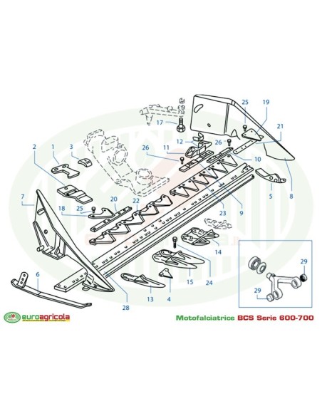 BCS Serie 600-700 - Centrale