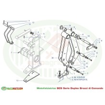 BCS Serie Duplex Bracci di Comando