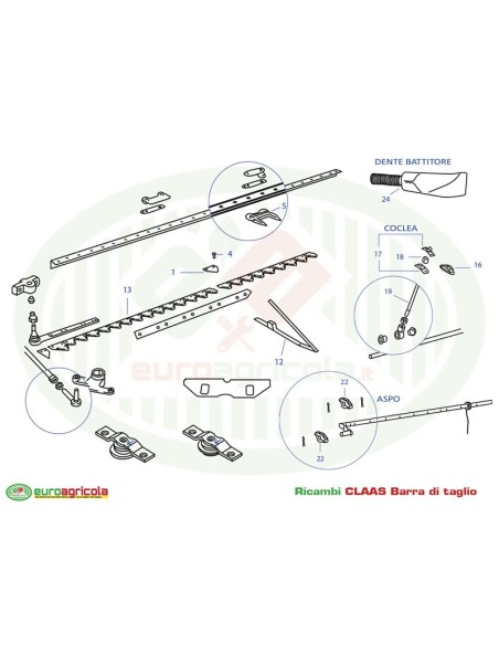 CLAAS Barra di Taglio
