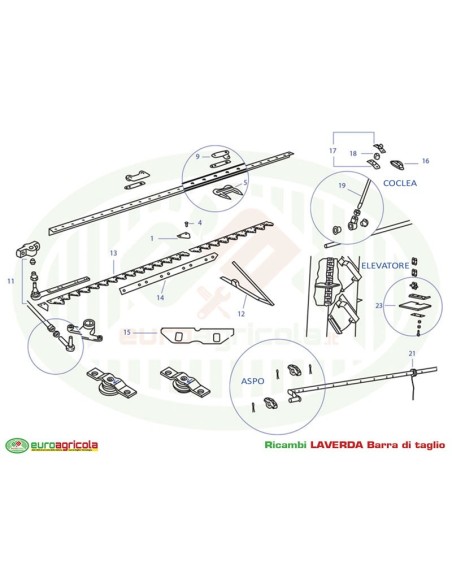 LAVERDA Barra di Taglio